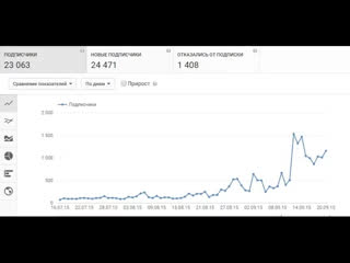 Ответы на вопросы и прочее бла бла - 50.000 подписчиков на канале!