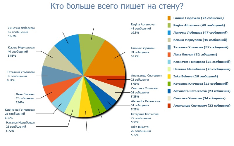 Дмитрий Савельев фотография #21