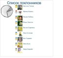 Лена Устінова фотография #48 (источник - https://vk.com/id137176628)