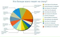 Стас Стасєвіч фотография #50 (источник - https://vk.com/id25265510)