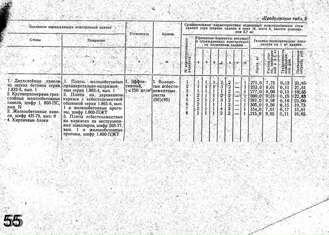 Дмитрий Варфоломеев фотография #35