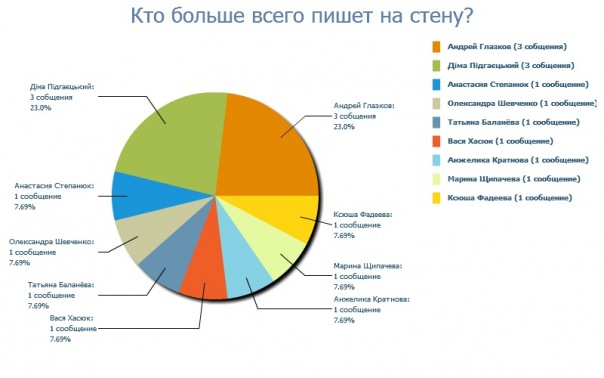 Богдан Шевченко фото №2